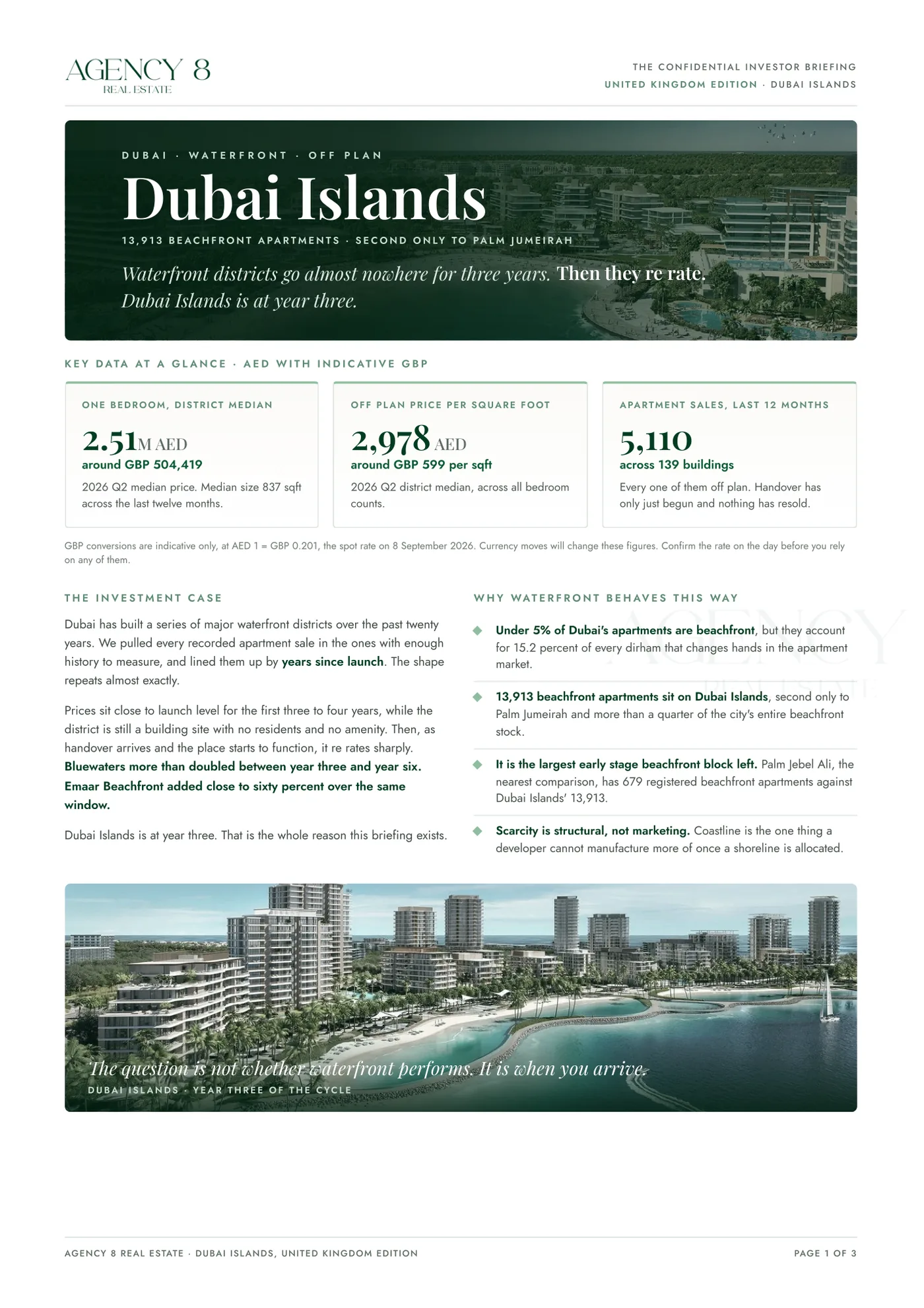 Cover of The Confidential Investor Briefing: Dubai Islands